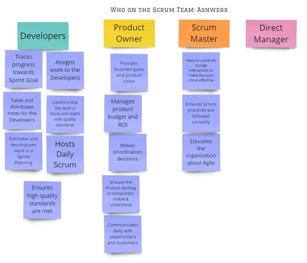 Introduction to Scrum Workshop _ ScrumMastered - Who on the Scrum team.. - Answers