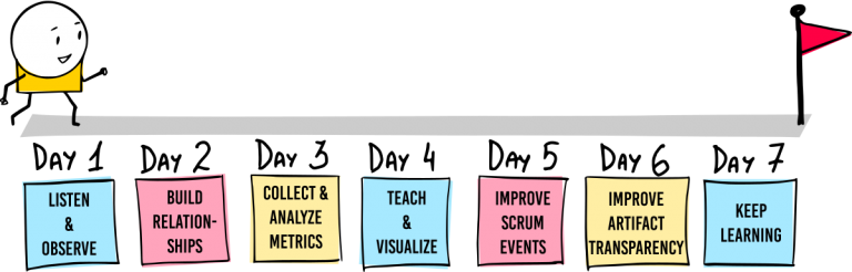 Action Week for Scrum Masters