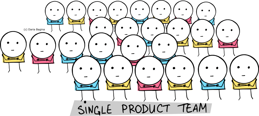 Single Product Single Scrum Team