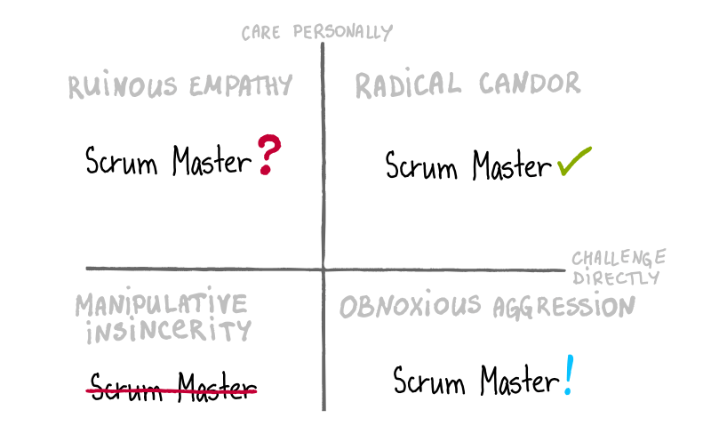 Ruinous Empathy of a Scrum Master_2
