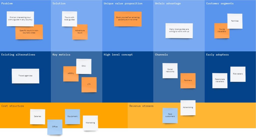 Lean Canvas Miro Example - Temp ScrumMastered 2024