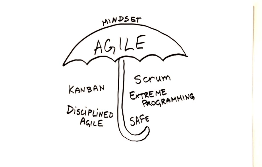 Agile Umbrella by ScrumMastered - Temp ScrumMastered 2024