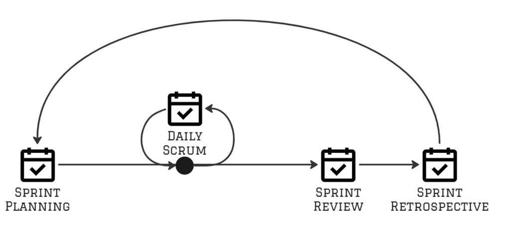 Scrum Sprint Overview Simple Image