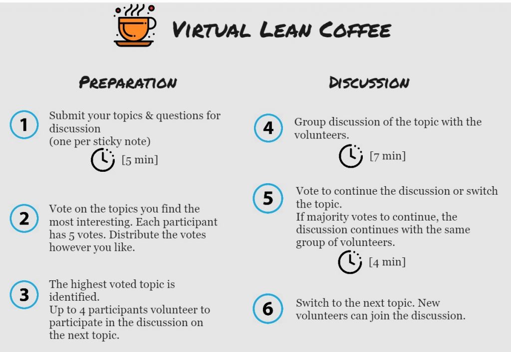 Virtual Lean Coffee Instructions