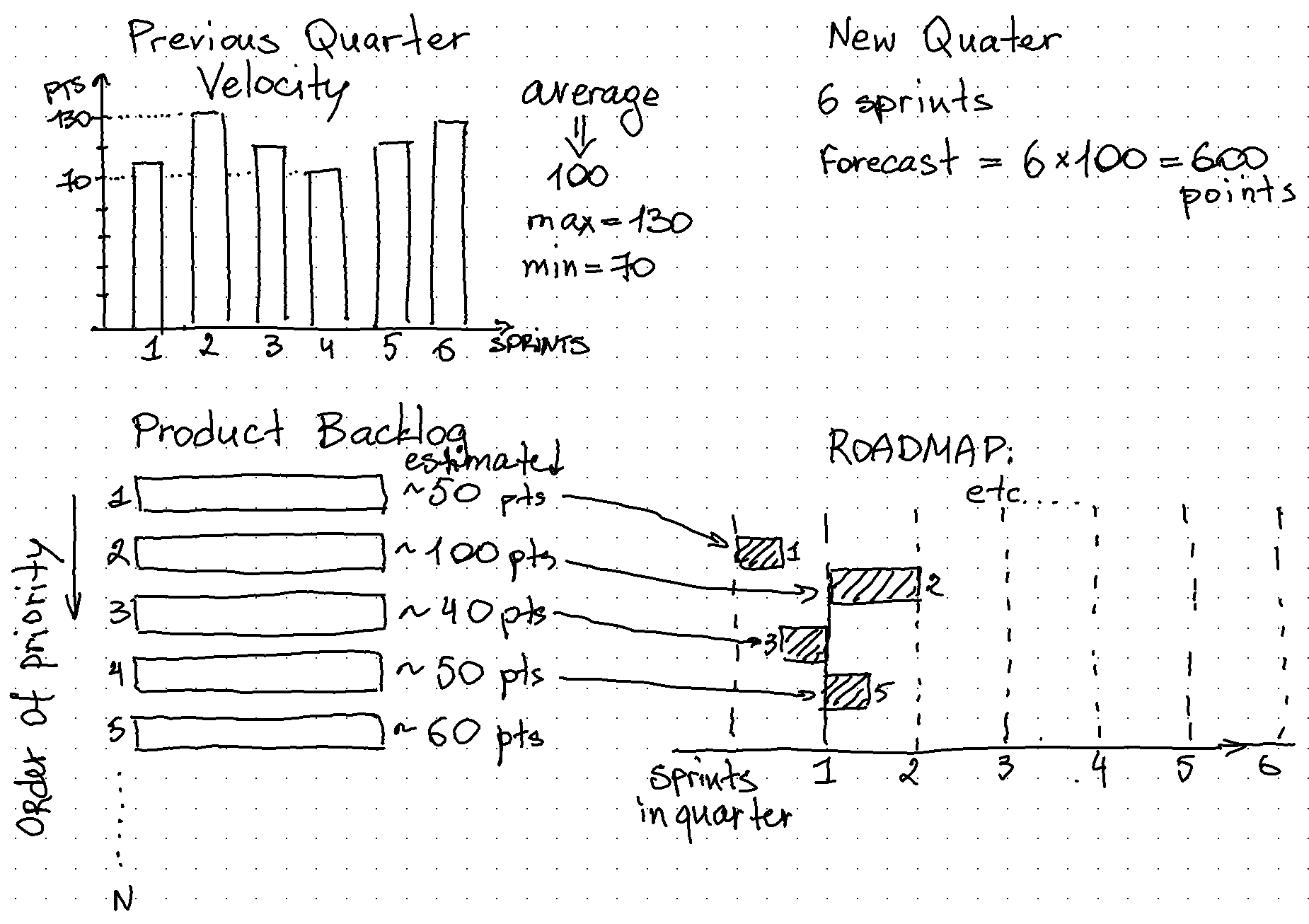 Illustration20 20Roadmap - ScrumMastered 2024