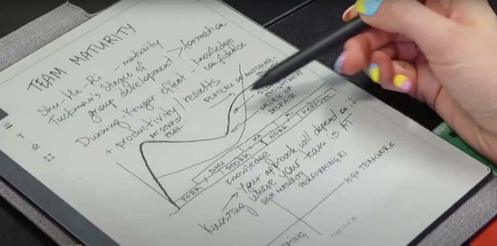 MIND MAP II Remarkable Template 