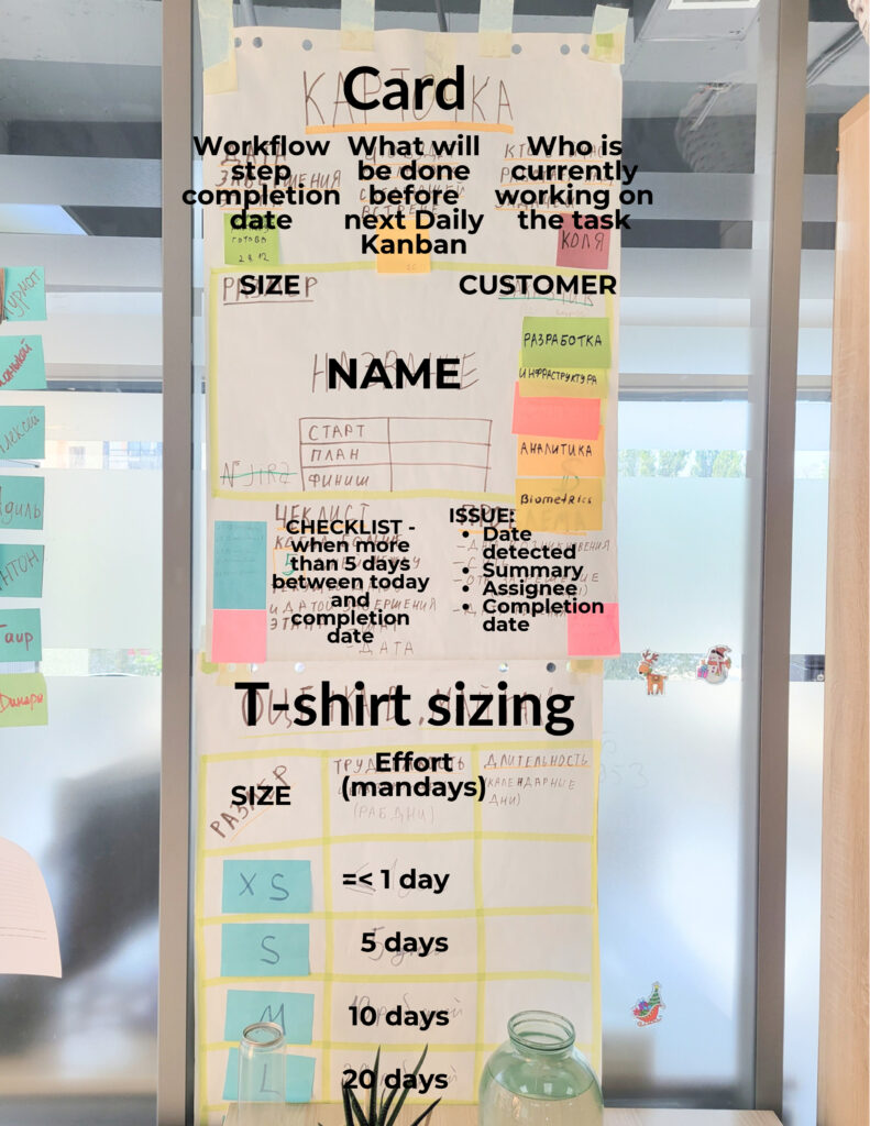 Kanban Board Kazakhstan Translation 1 - ScrumMastered 2024